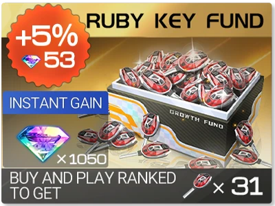 Ruby Key Fund GLOBAL